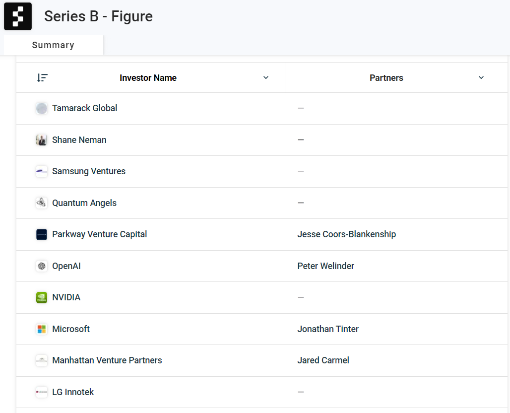 FigureAI Series B.png