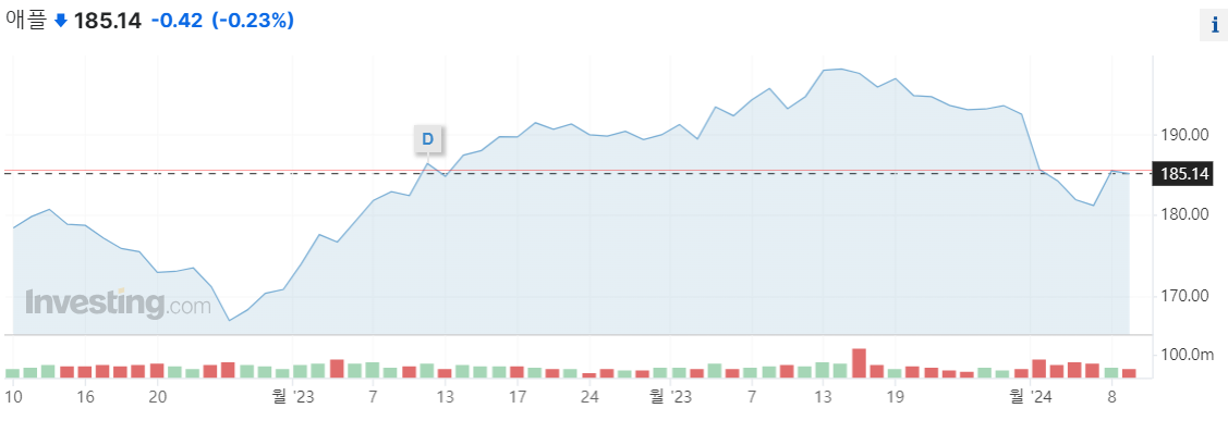 애플주가.png