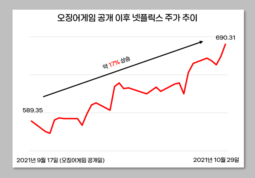 넷플릭스 오징어게임 효과.png