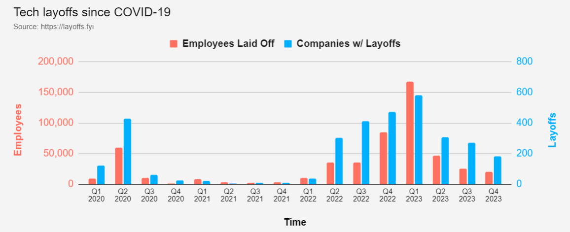 Layoffs 추이.png