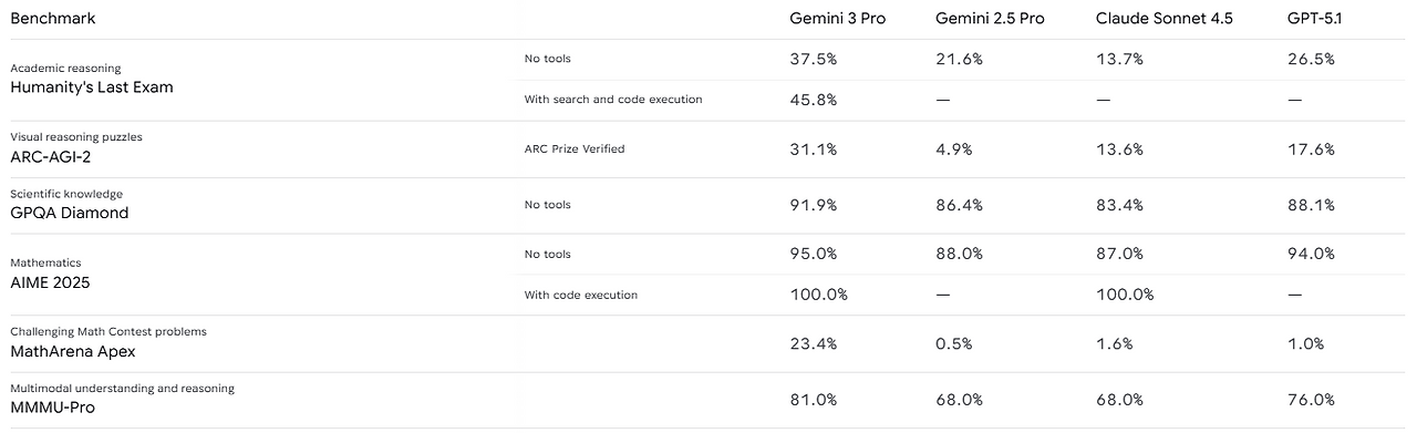 제미나이 3 프로.png