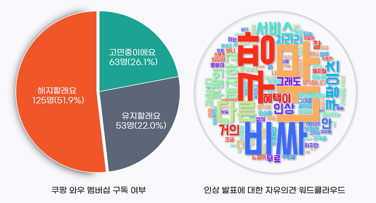 설문조사 결과.png