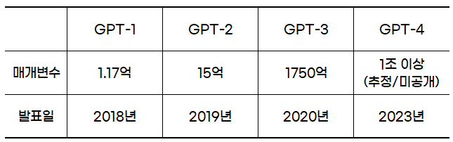 GPT 매개변수.png