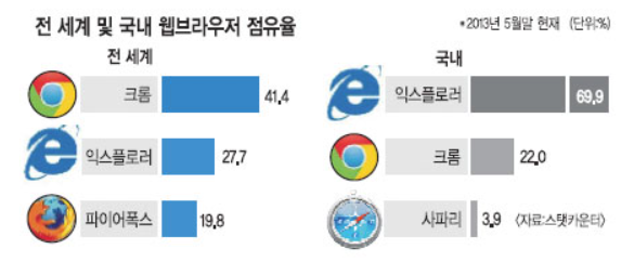웹브라우저 점유율.png