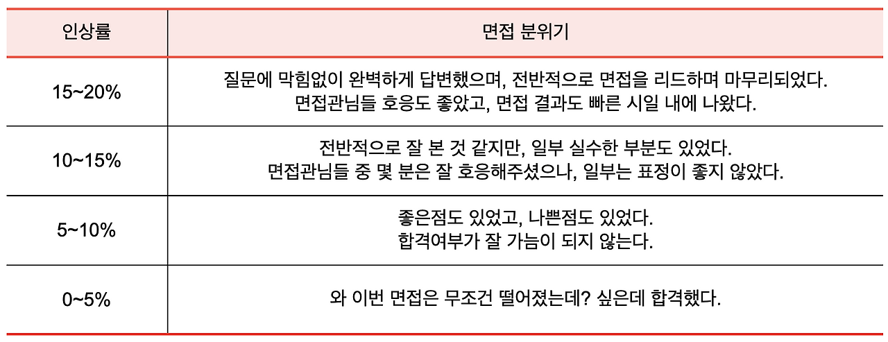 스크린샷 2023-05-03 오후 10.45.09.png