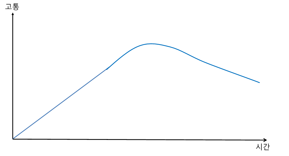 고통의 역학.png