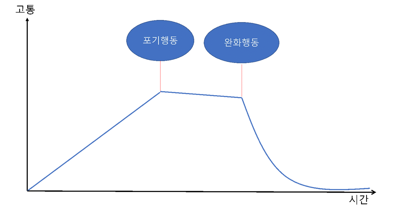 고통의 역학 2.png