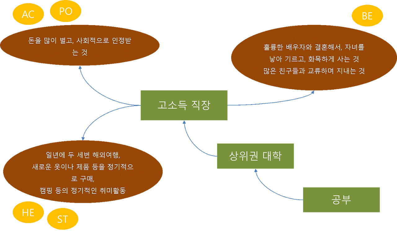 가치관계도.png
