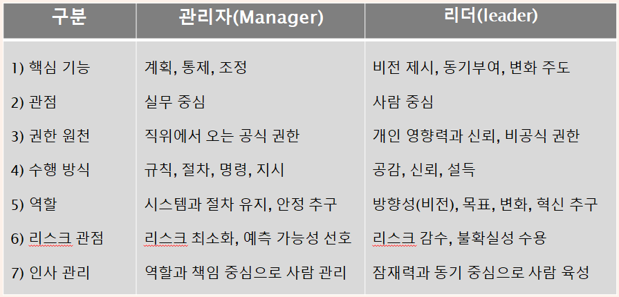 관리자와 리더역할 대비표.png