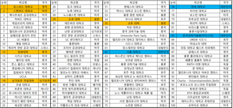 세계대학순위2.png