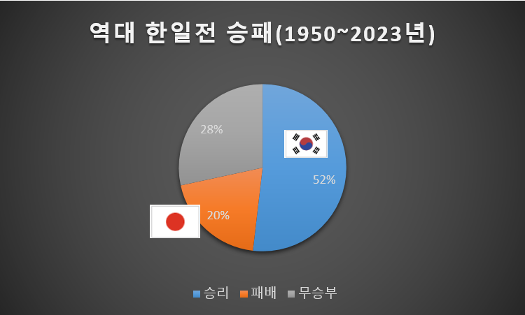 한일전1.png