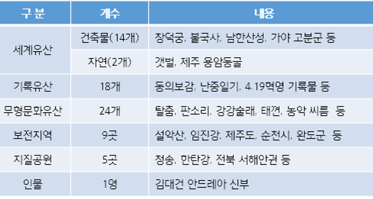 유네스코2.png