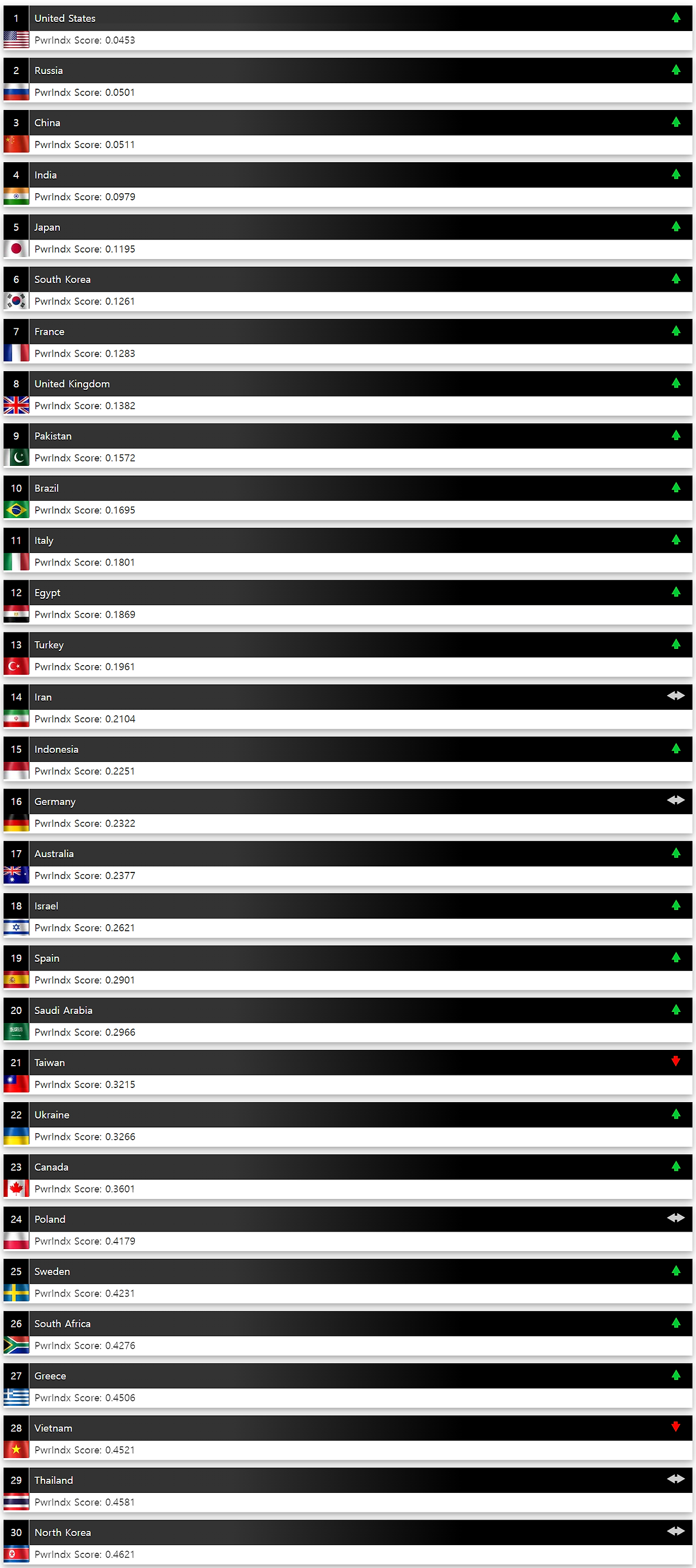 2022 global fire power.png