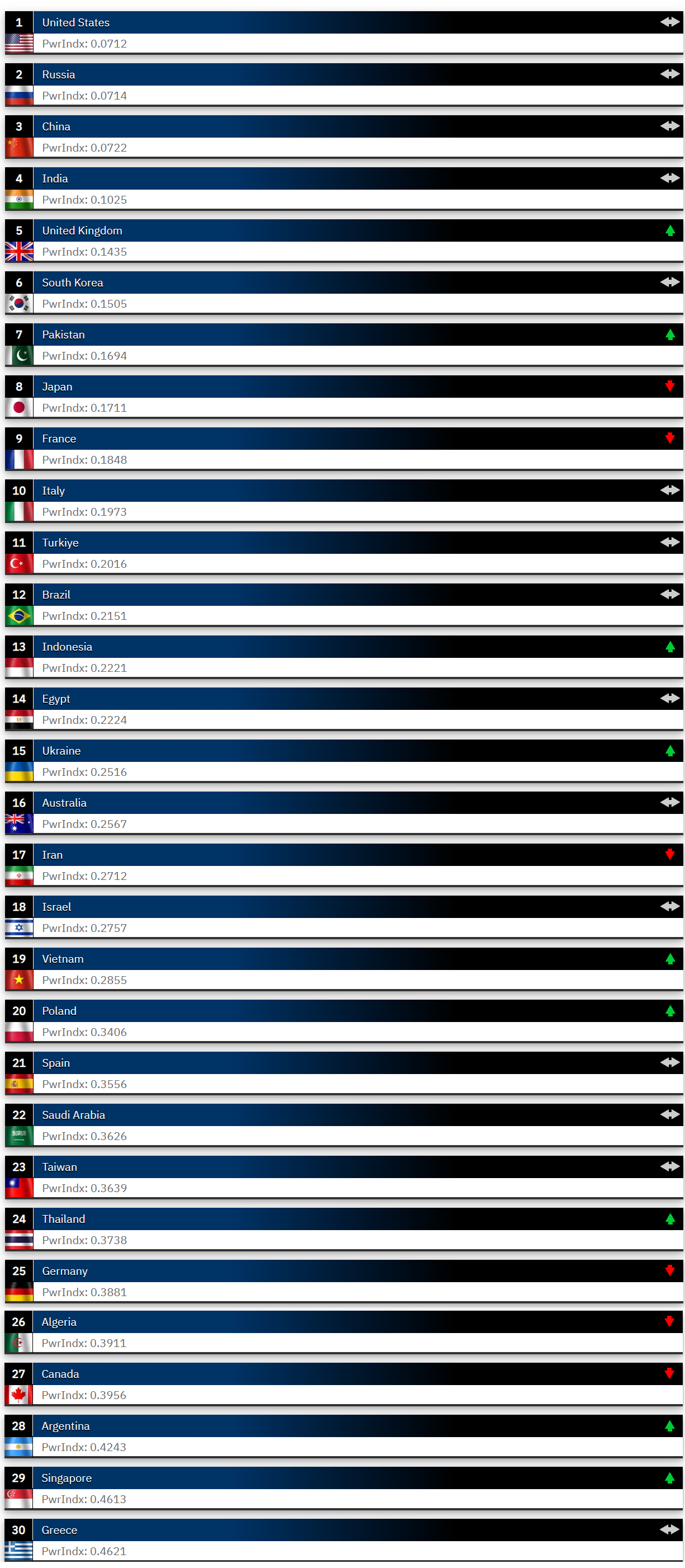 2023 global fire power.png
