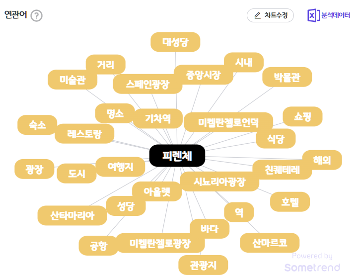 피렌체 결과.png