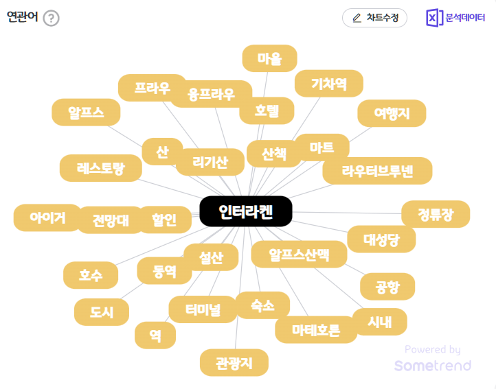 인터라켄 결과.png