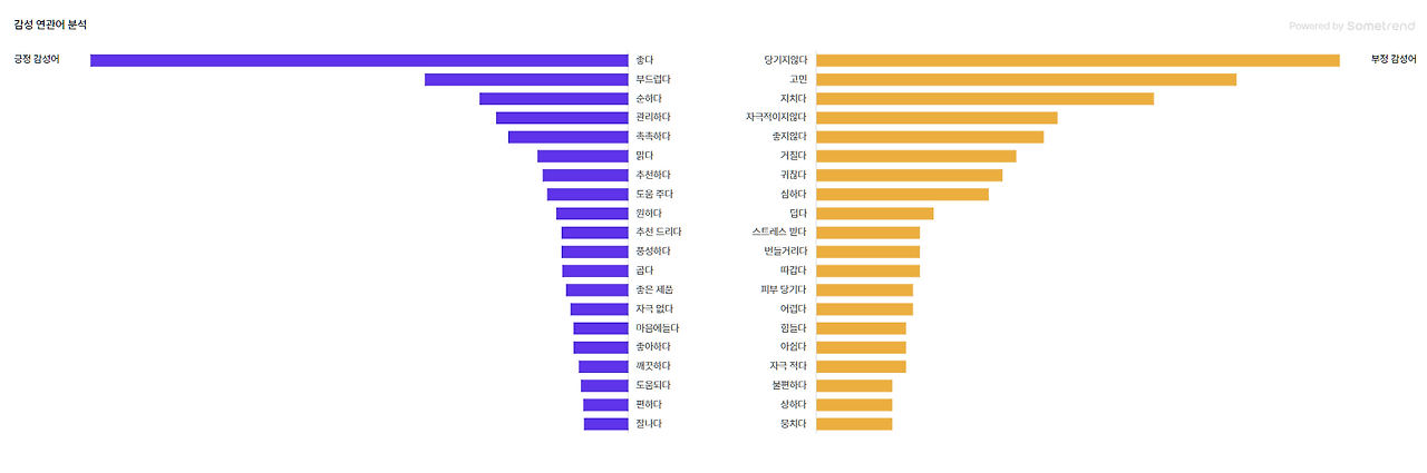 감성연관어 분석.png