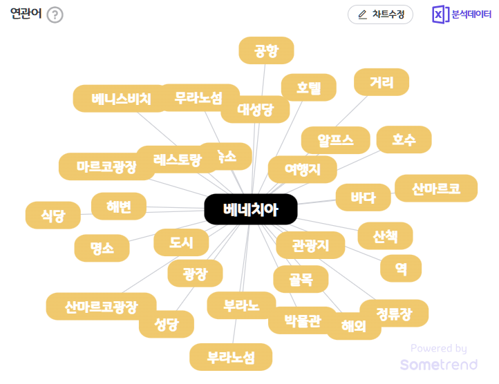 베네치아 결과.png