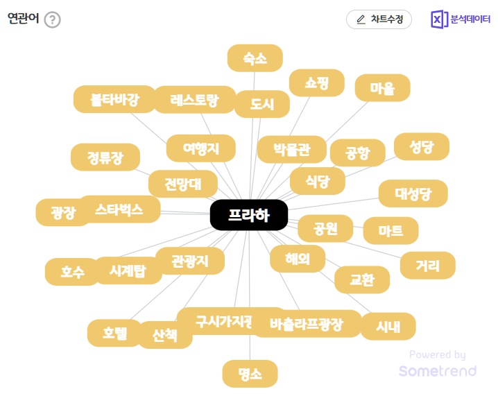 프라하 결과.png