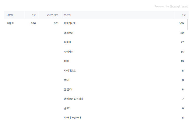 브랜드 추천.png