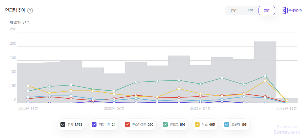 게이미피케이션 언급량.png
