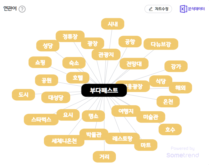 부다페스트 결과.png