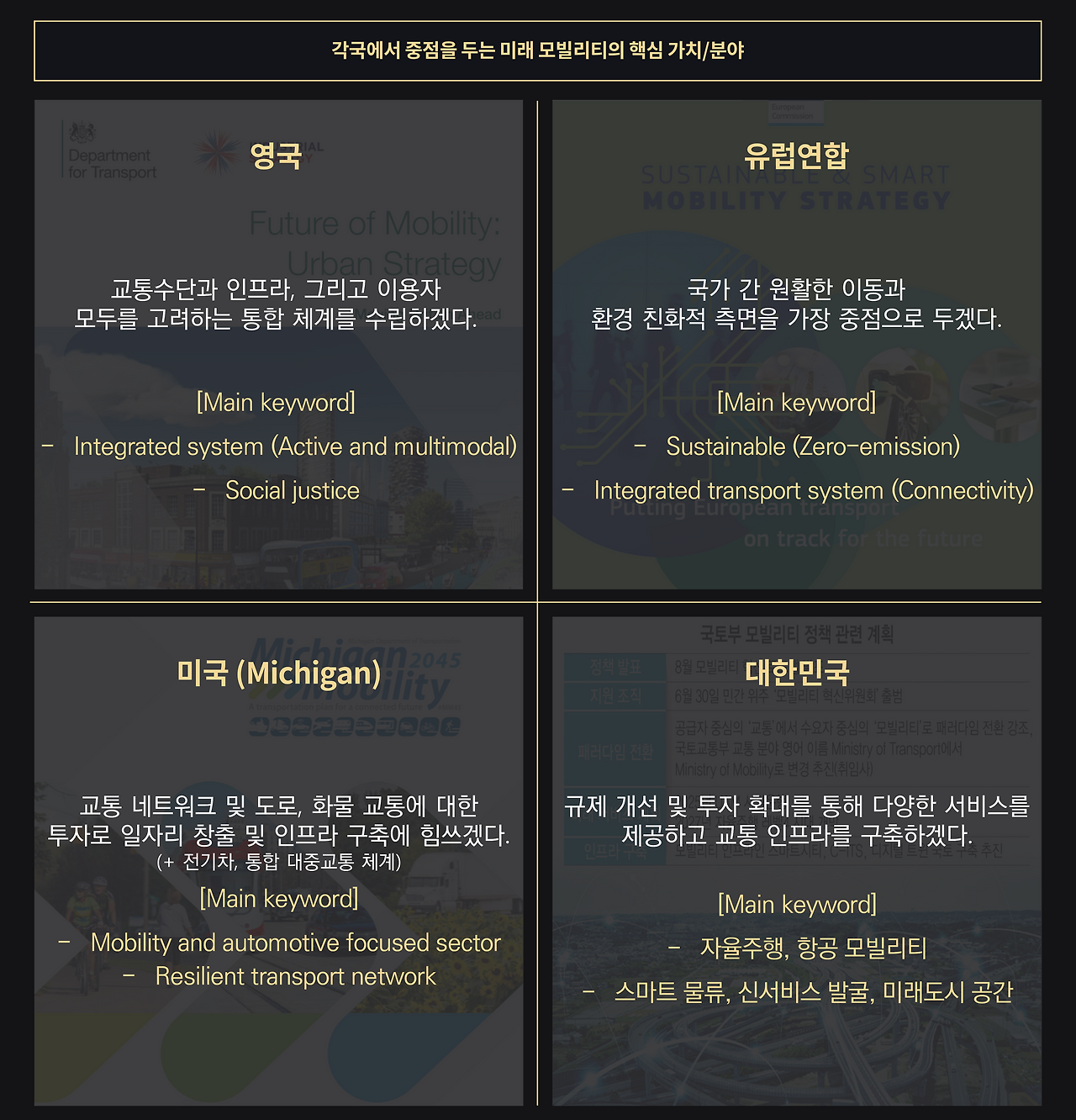 각국의 미래 모빌리티 핵심 가치 및 분야_V3.png