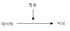 데이터 정보 지식.png