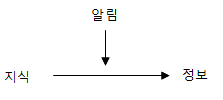 3)지식 알림 정보.png