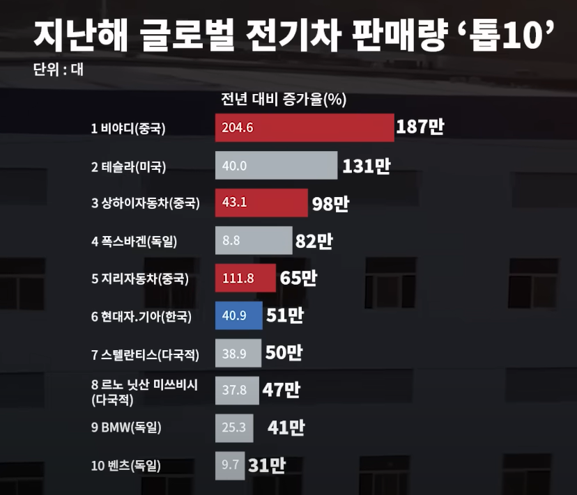 전기차 1.png