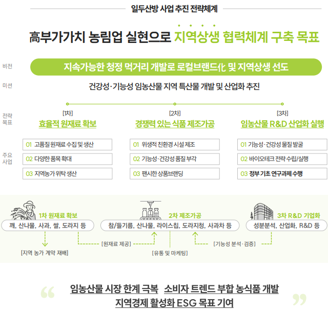 사업 전략 체계.png