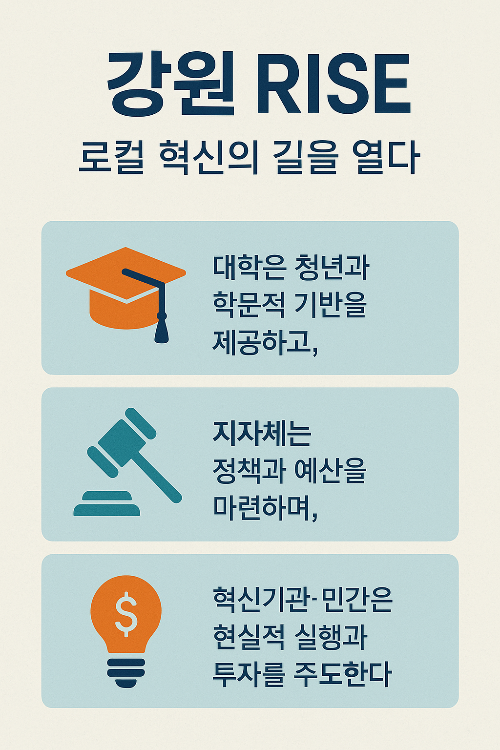 20250515_1023_강원 지역 혁신_simple_compose_01jv8rhpmyffavx0hxy8fttyt5.png