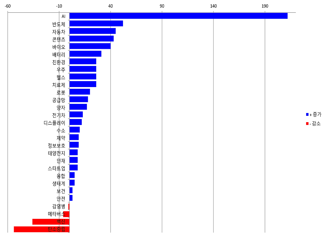 핵심어 증감폭.png