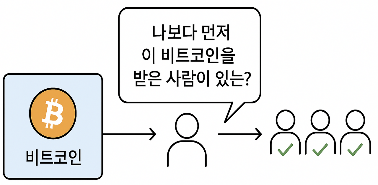 03화 비트코인은 어떻게 화폐로 작동할까, 당최