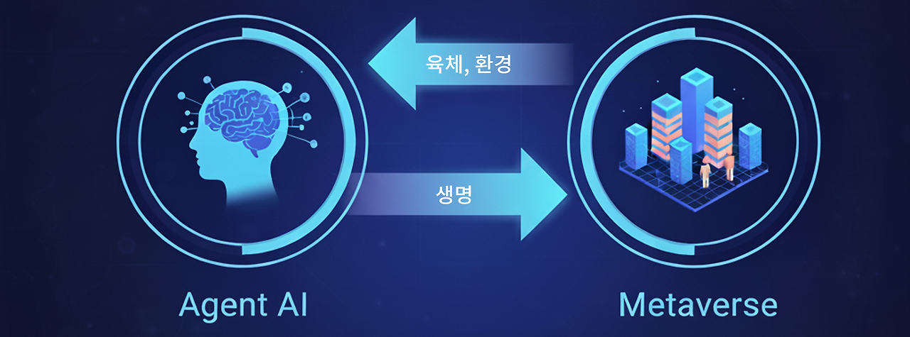 AI가 메타버스를 구한다.png
