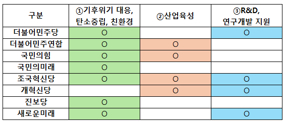 공약구분.png