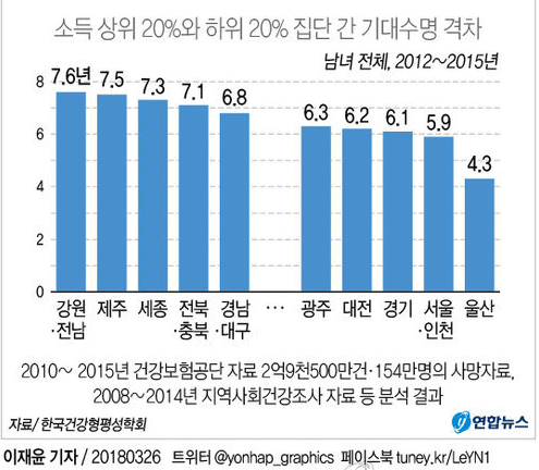 소득상위20%.png