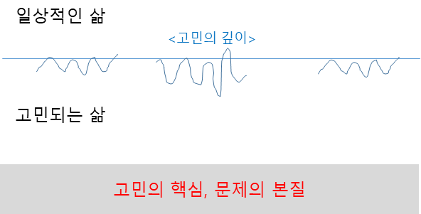 가벼운고민.png