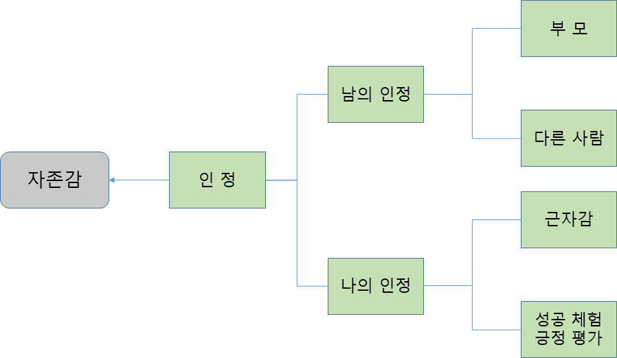 자존감.png