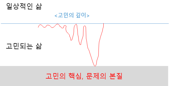 깊은고민.png