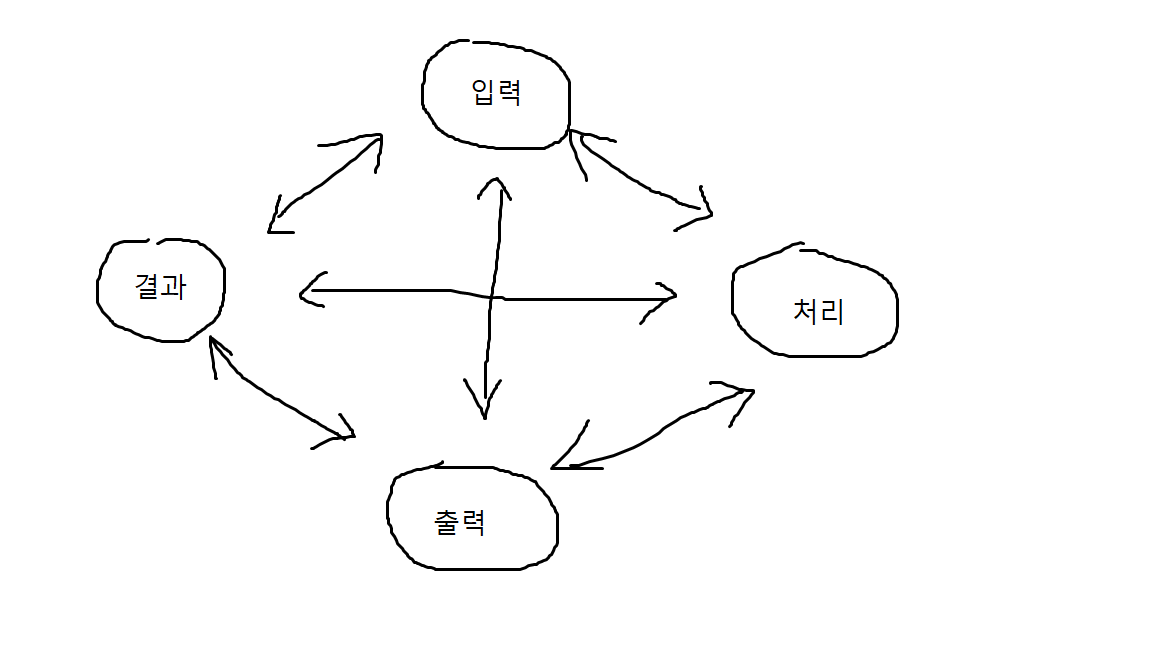 생각프로세스.png