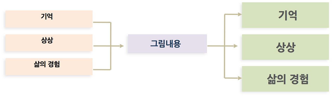 스크린샷 2022-10-01 오후 12.22.01.png