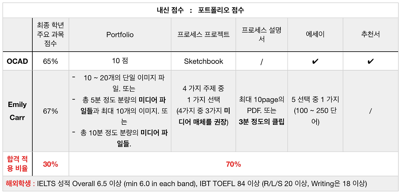 스크린샷 2022-09-13 오후 2.44.12.png