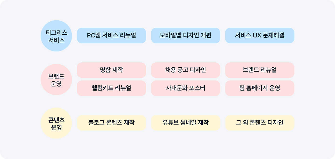 2. 그룹핑.png