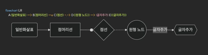 스크린샷 2025-02-24 오전 8.35.02.png