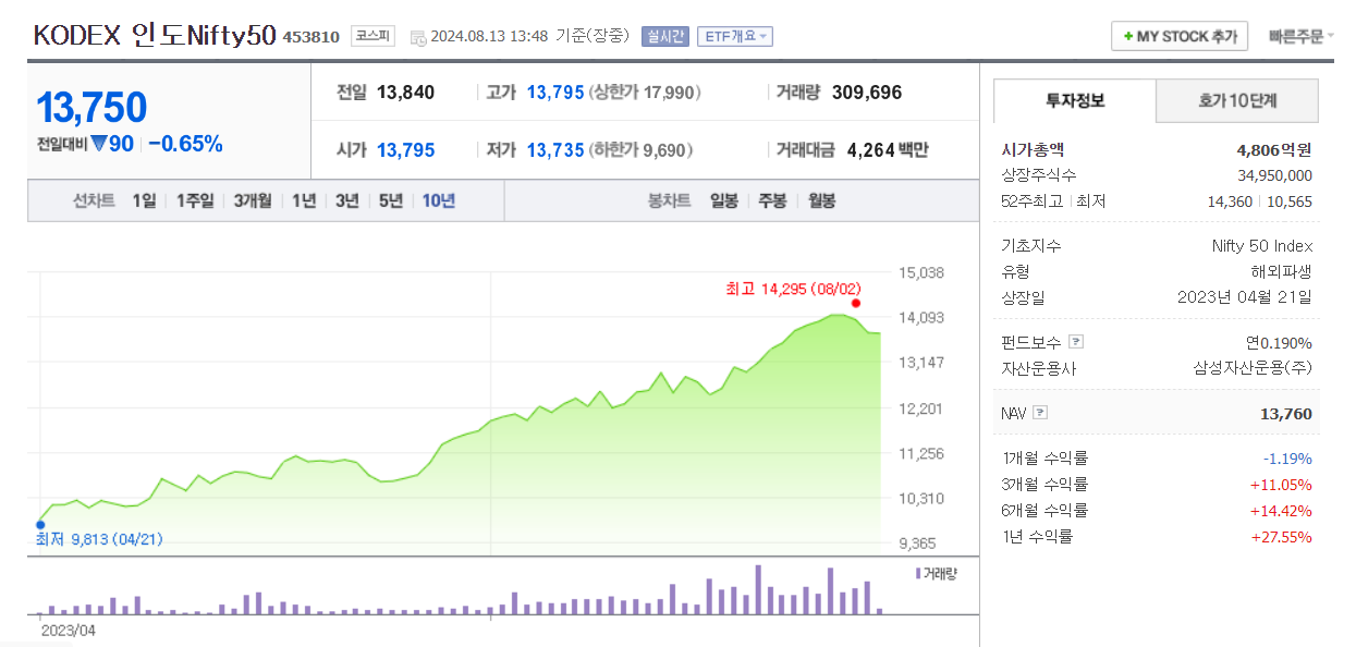 Screenshot 2024-08-13 at 13.48.25.png