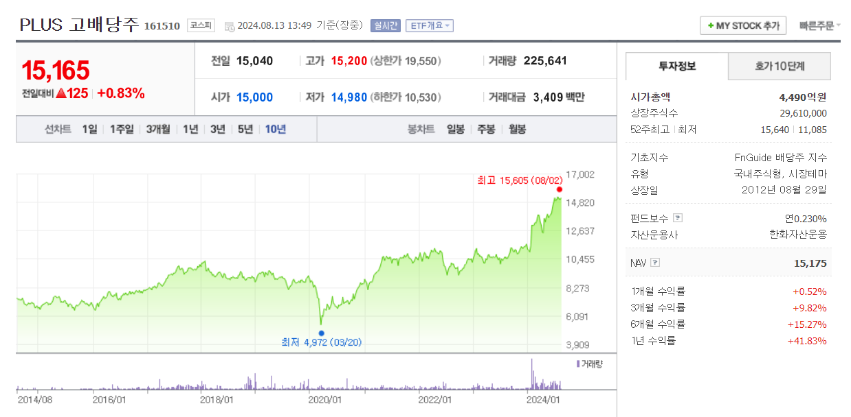 Screenshot 2024-08-13 at 13.49.26.png