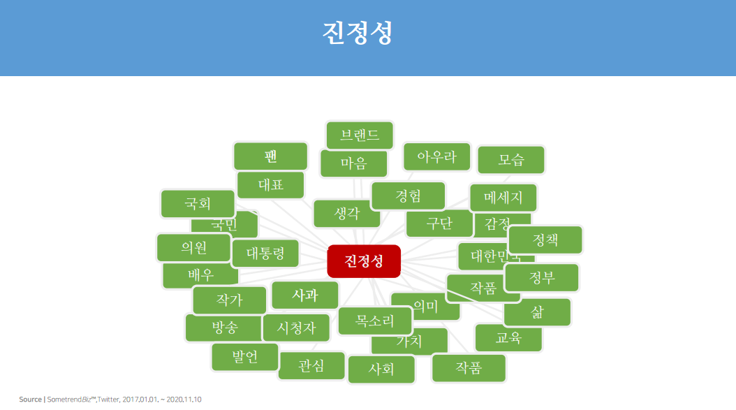 송길영진정성.png