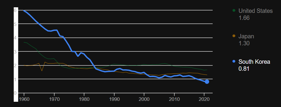 대한민국출산율.png