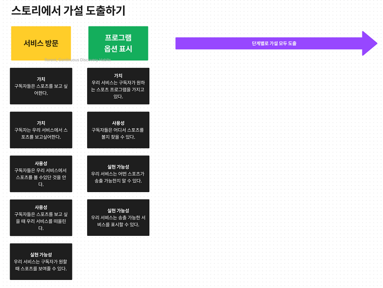 스토리 가설.png